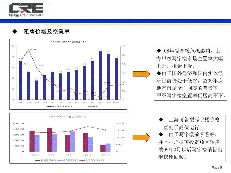 上海北外滩长江国际金融中心甲级办公楼营销制胜攻略(46页)_第5页