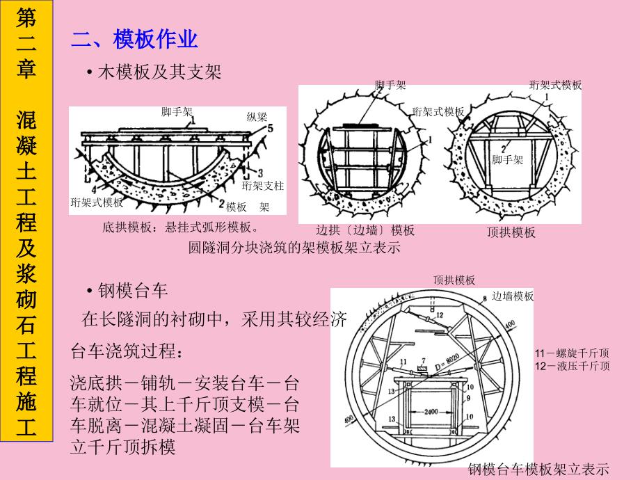 水利施工第二章第五节ppt课件_第4页