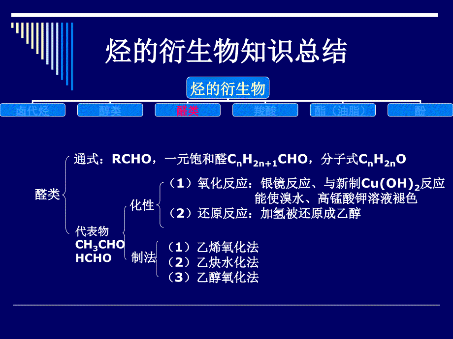 烃的衍生物知识总结2全面版课件_第4页