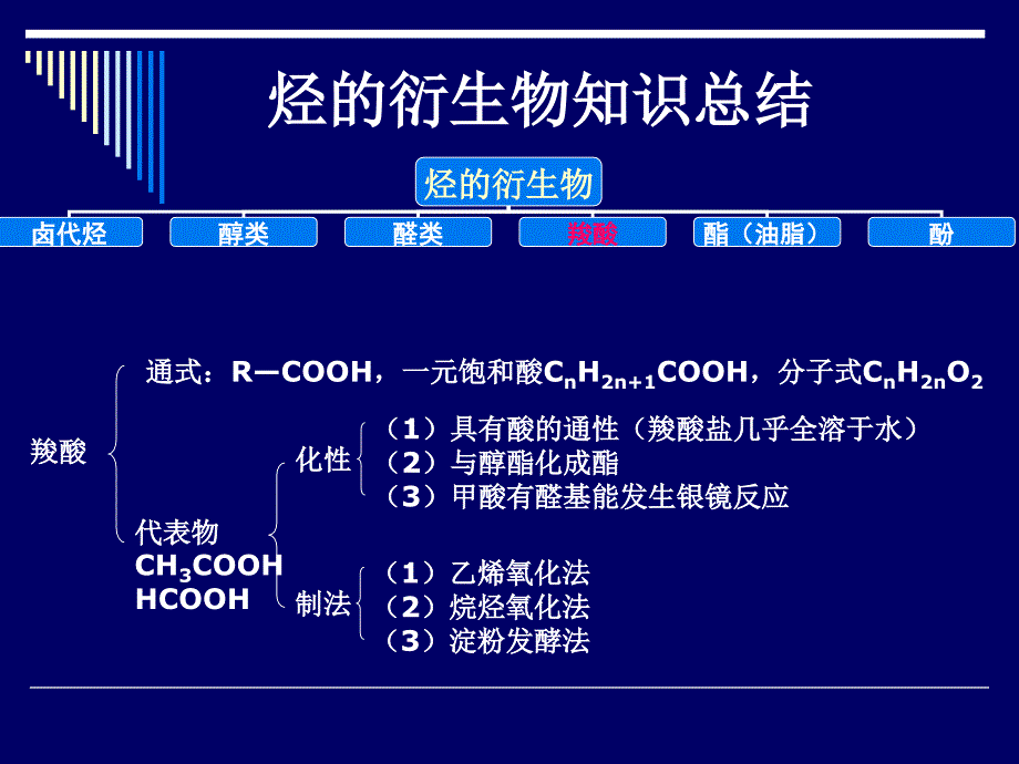 烃的衍生物知识总结2全面版课件_第5页