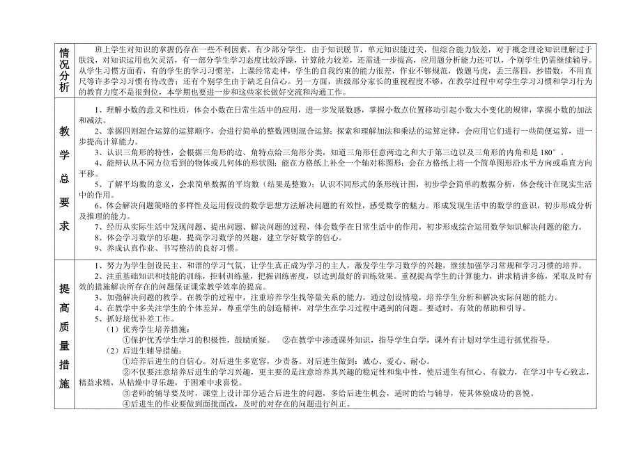 新审定人教版四年级下册数学教学计划(2015-2016学年)_第2页