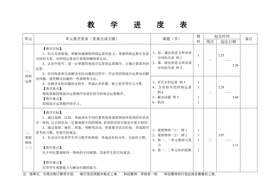 新审定人教版四年级下册数学教学计划(2015-2016学年)_第3页