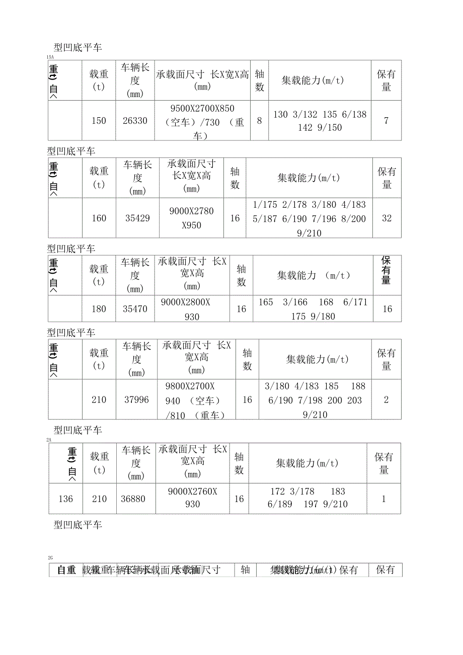 铁路货车车型介绍_第3页