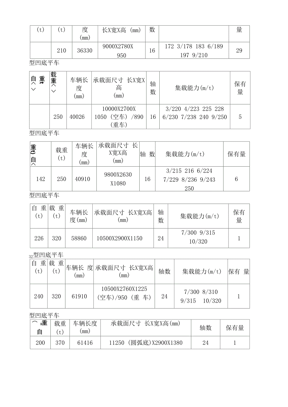 铁路货车车型介绍_第4页