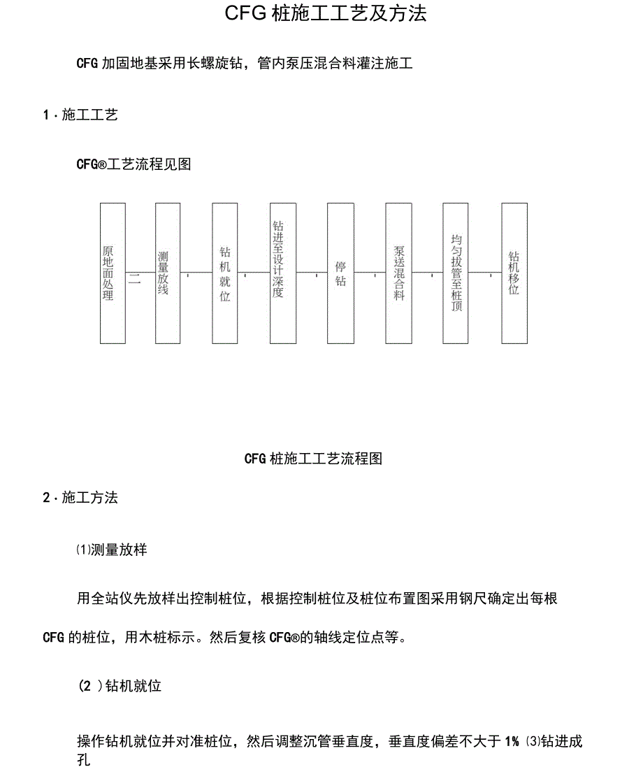 CFG桩施工工艺及方法_第1页