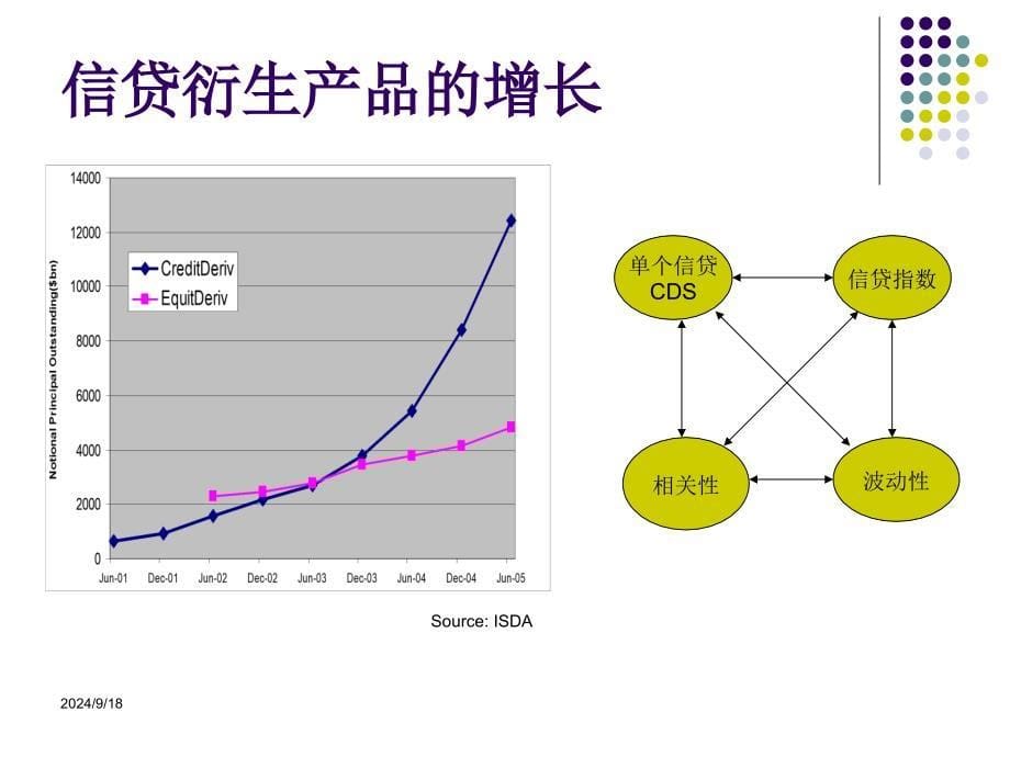 信贷衍生品建模和计算_第5页