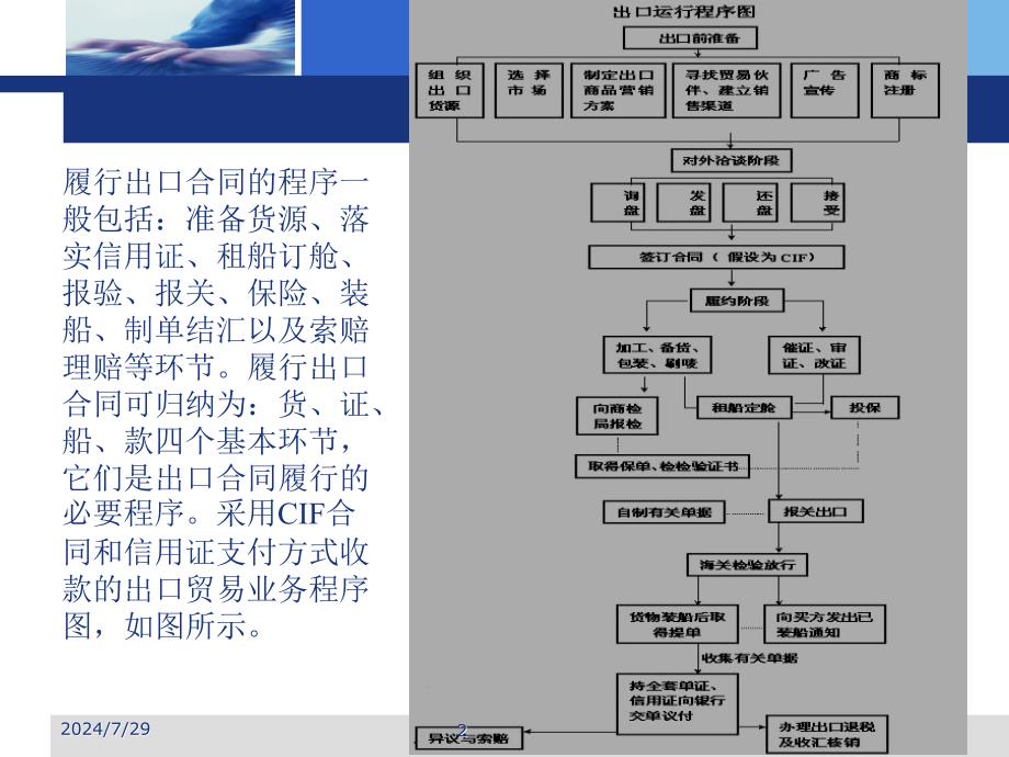 出口合同的履行PPT课件_第2页