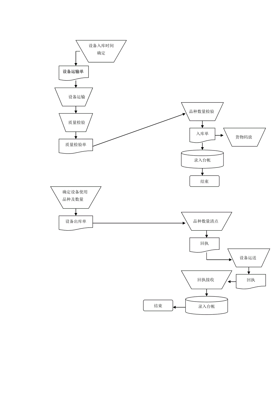 设备流程（天选打工人）.doc_第3页