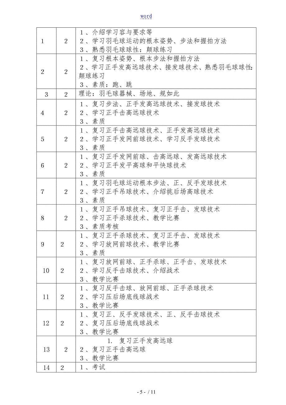 羽毛球课教学计划清单_第5页