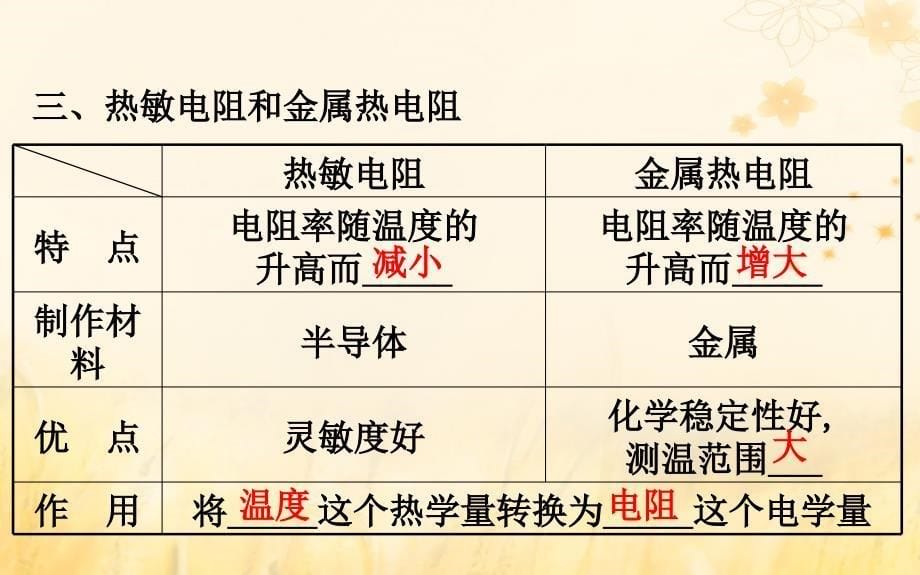 2018-2019高中物理 第六章 传感器 6.1 传感器及其工作原理课件 新人教版选修3-2_第5页