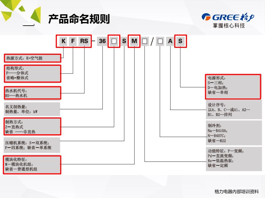 格力商用热水机安装_第4页