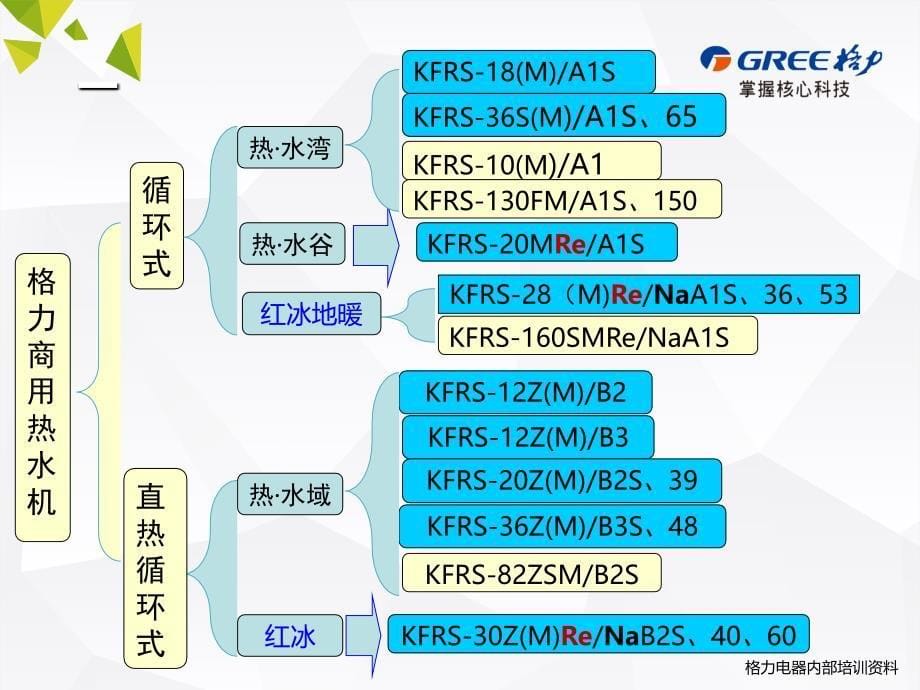 格力商用热水机安装_第5页