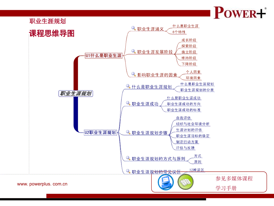 世界500强外企工作的职业生涯规划_第4页