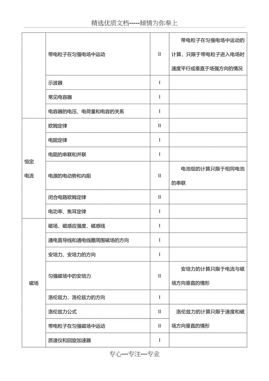 初高中物理电学内容比较及初中物理教学建议(邓贤红)_第5页