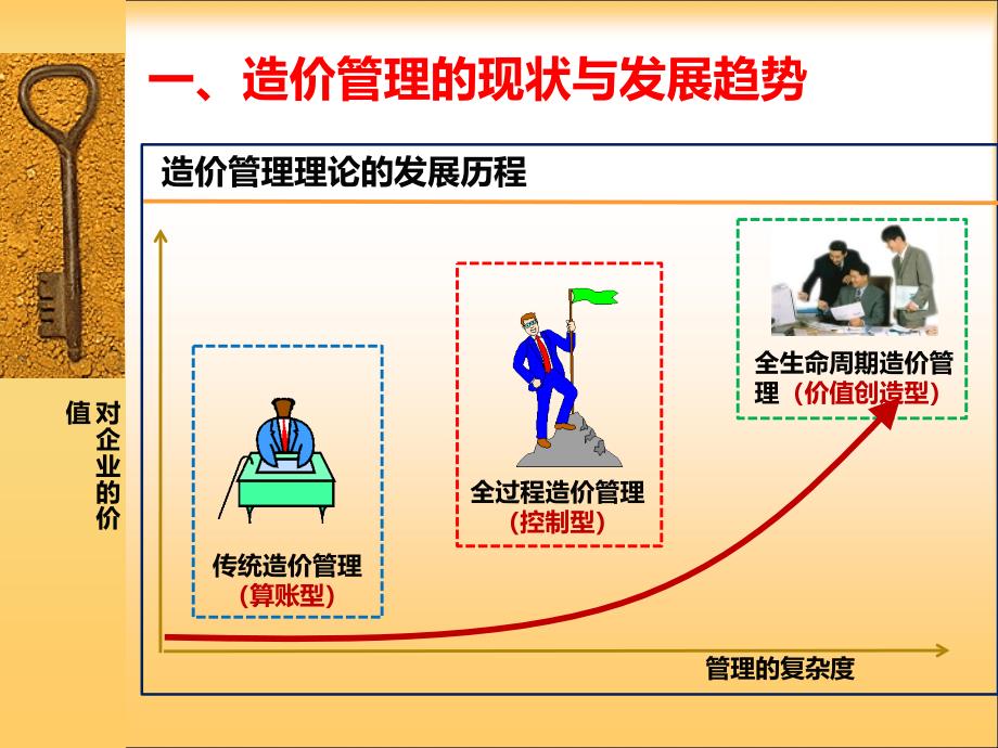 全过程工程造价管理课件_第3页