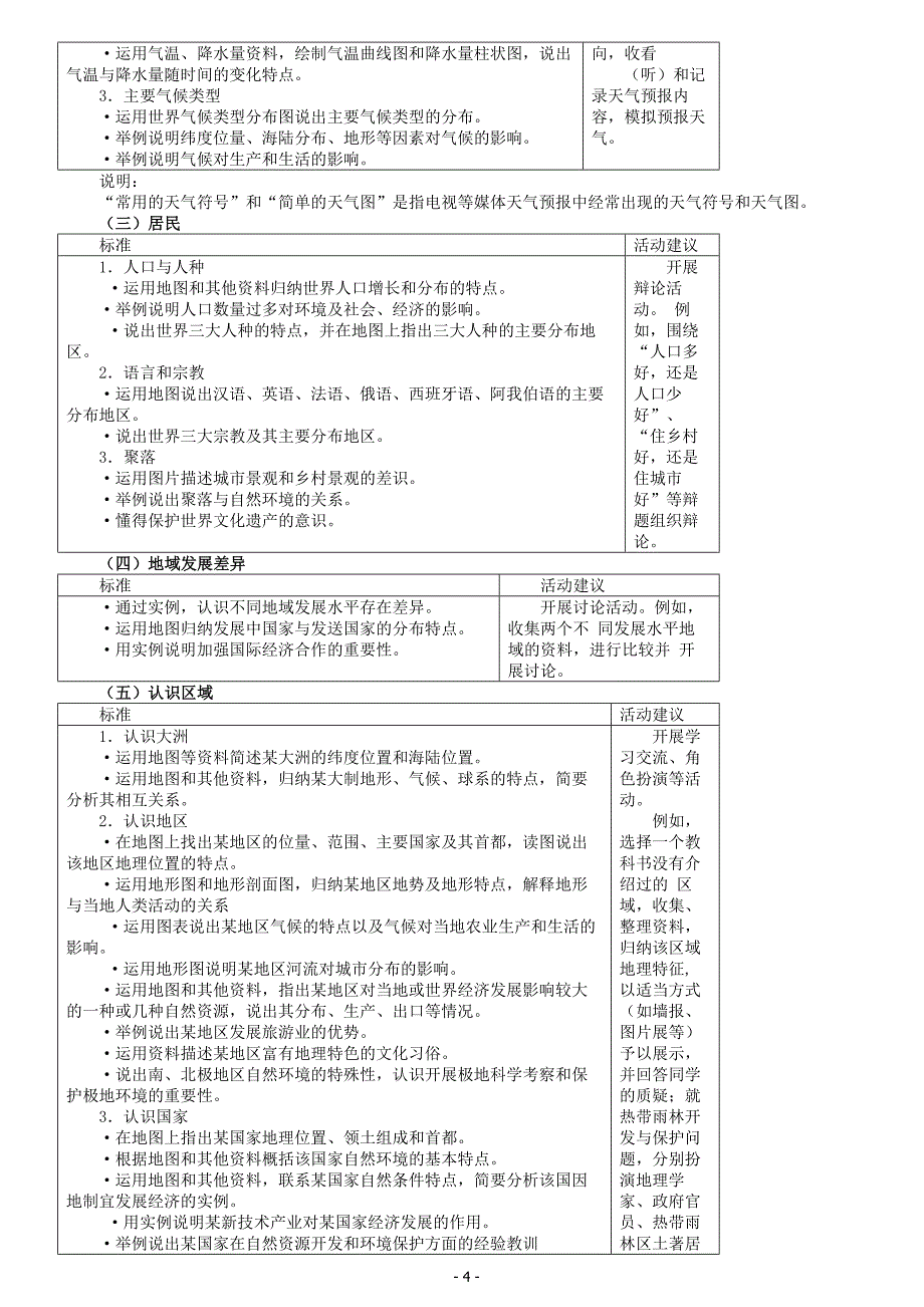 地理新课程标准2011版_第4页