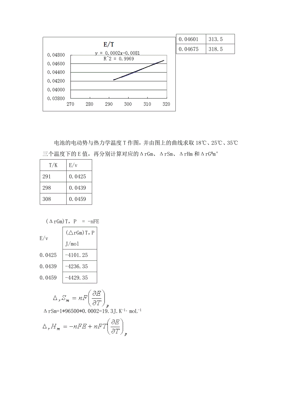 06066118童海港《化学电池温度系数的测定》.doc_第5页