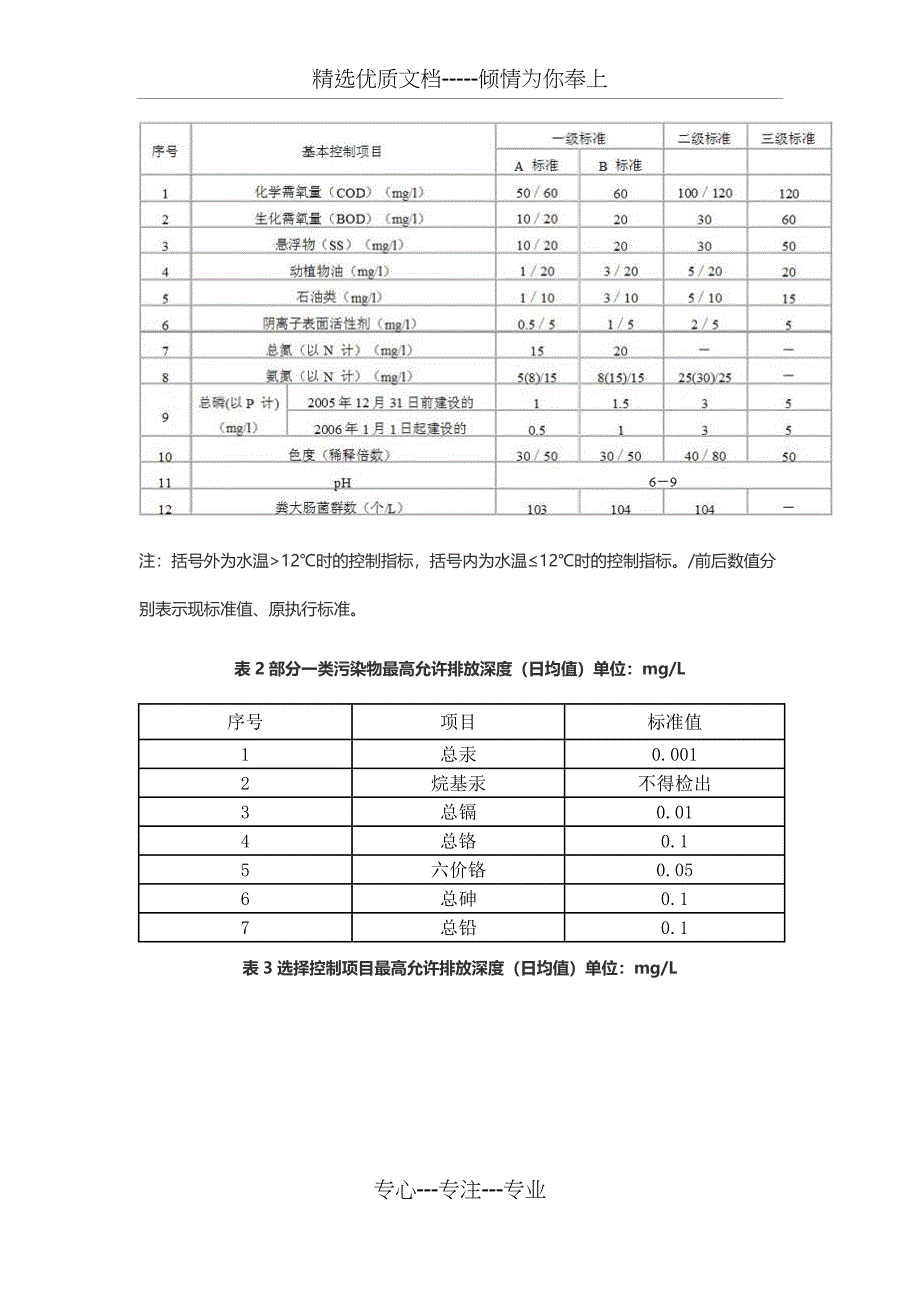 污水综合排放标准最新版2015(共4页)_第3页