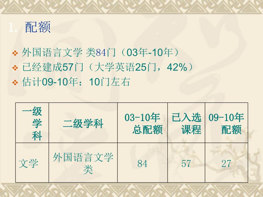 大学英语课程建设及申报课件_第4页