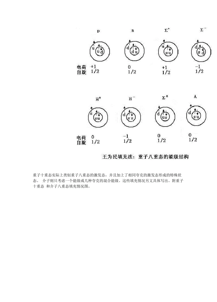 王为民核子壳层模型概述_第4页