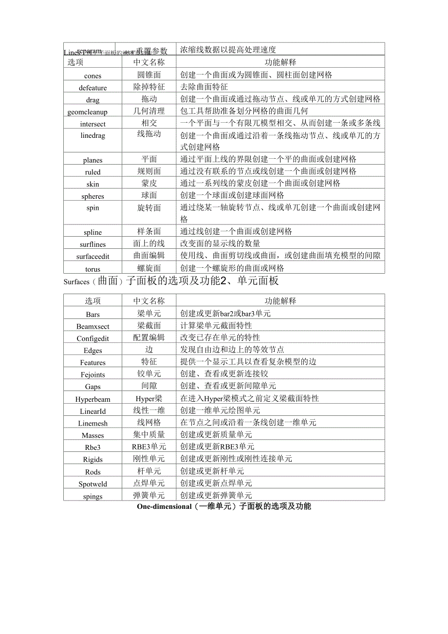 学习hypermesh第一步：面板详解_第2页