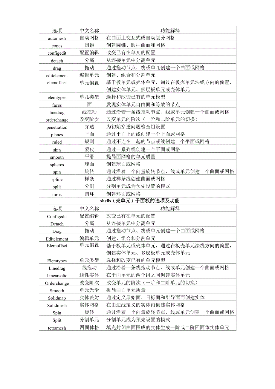 学习hypermesh第一步：面板详解_第3页