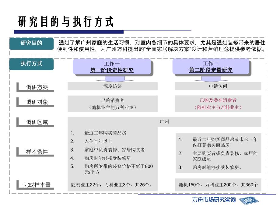 全面家居解决方案调研分析报告_第3页