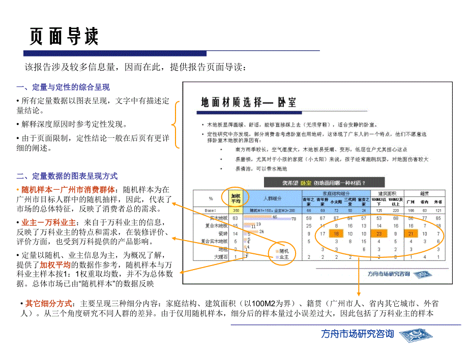 全面家居解决方案调研分析报告_第4页