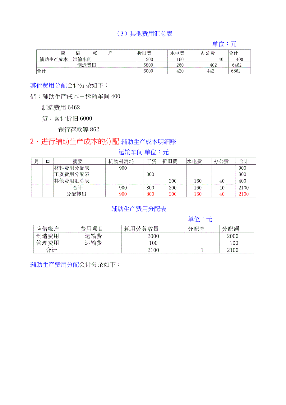 成本计算基本方法_第3页