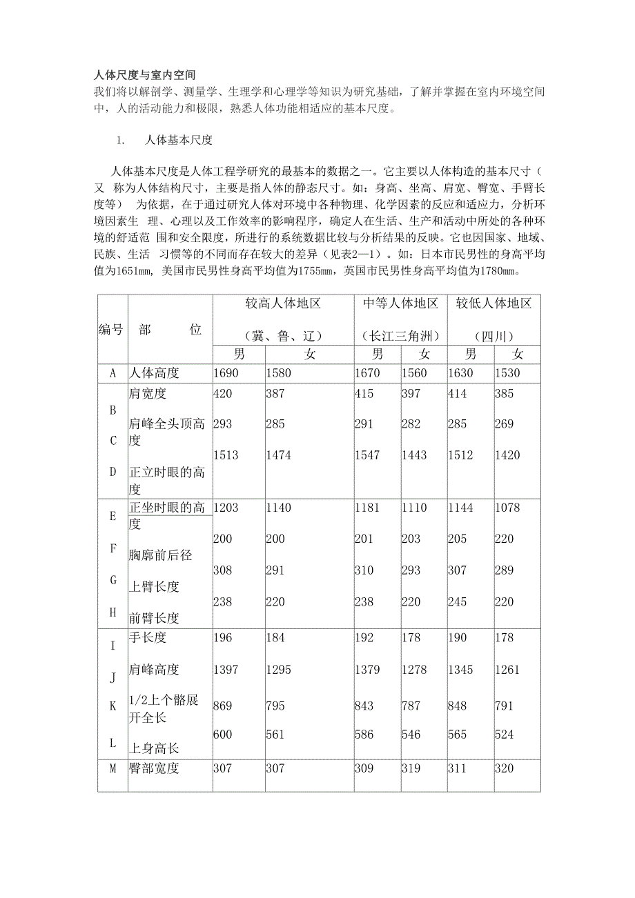 人体尺度与室内空间_第1页