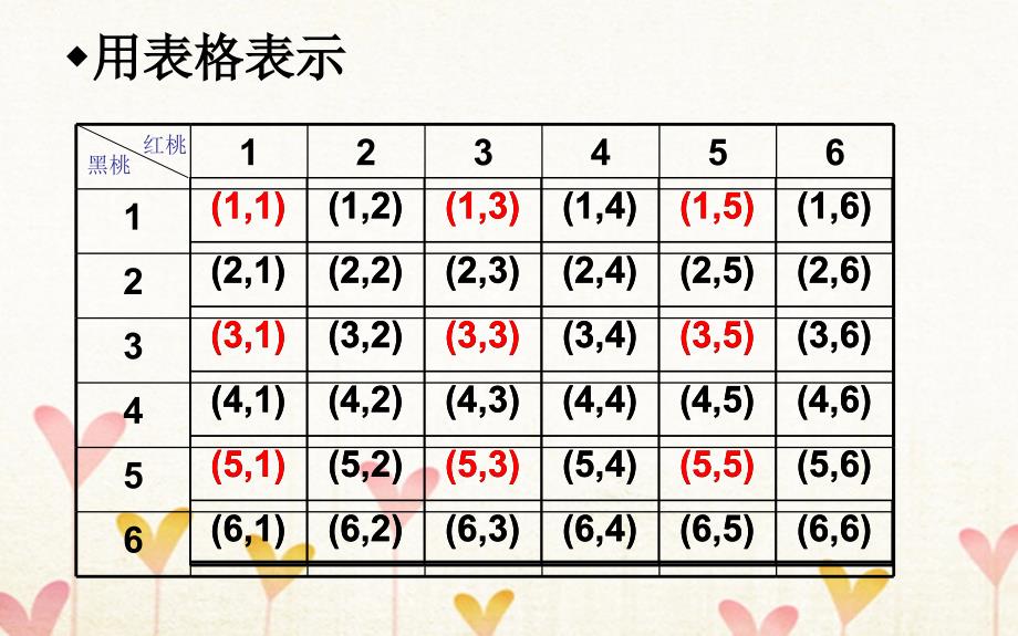 上海市金山区山阳镇九年级数学下册26.2等可能情形下的概率计算26.2.2等可能情形下的概率计算课件新版沪科版_第4页