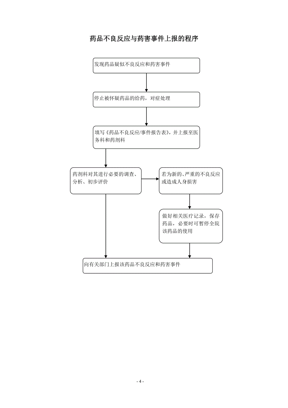 药品不良反应与药害事件监测与报告管理制度与程序.doc_第4页