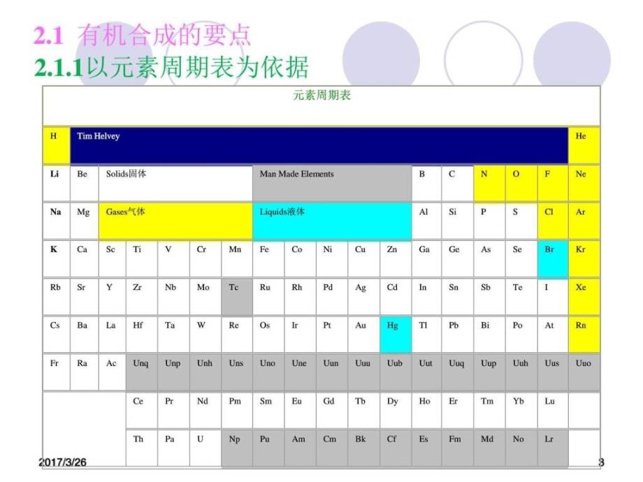 有机合成化学与路线设计chapter2图文.ppt_第3页