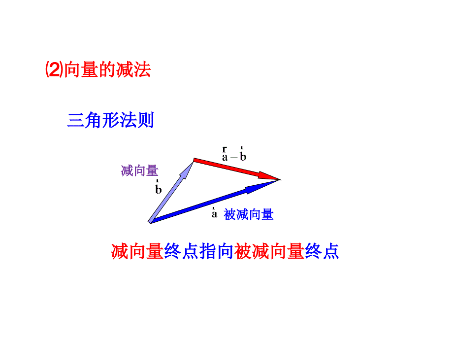 空间向量及其加减运算ppt课件_第4页