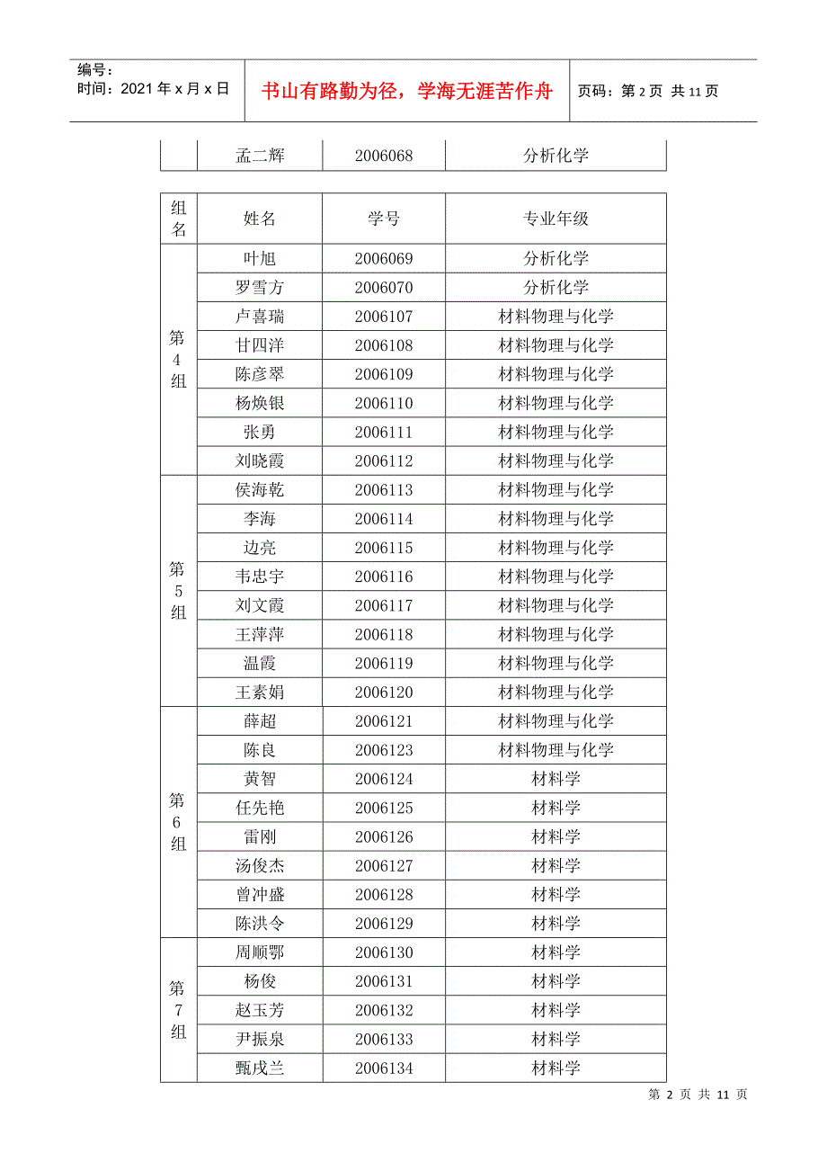 现代分析测试方法与实践强化培训班分组情况_第2页