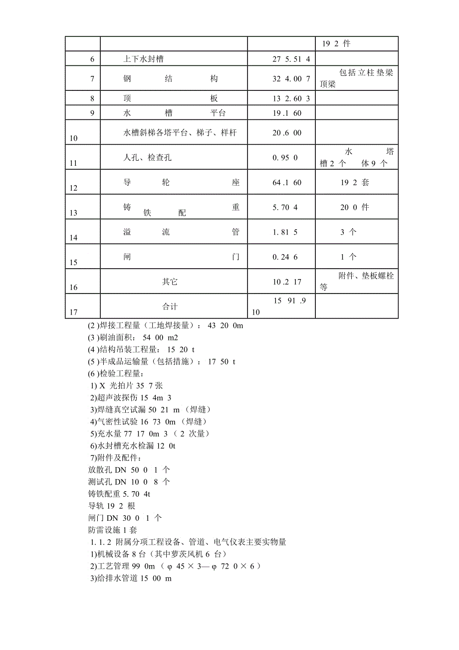 上海某天燃气站钢结构气柜施工组织设计_第2页