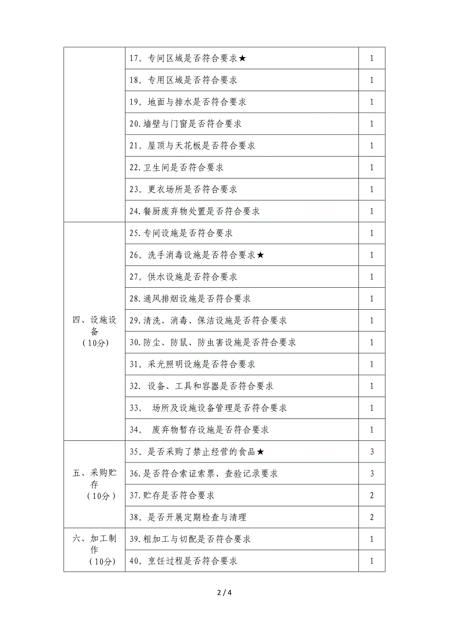 餐饮服务食品安全监督等级评定表_第2页