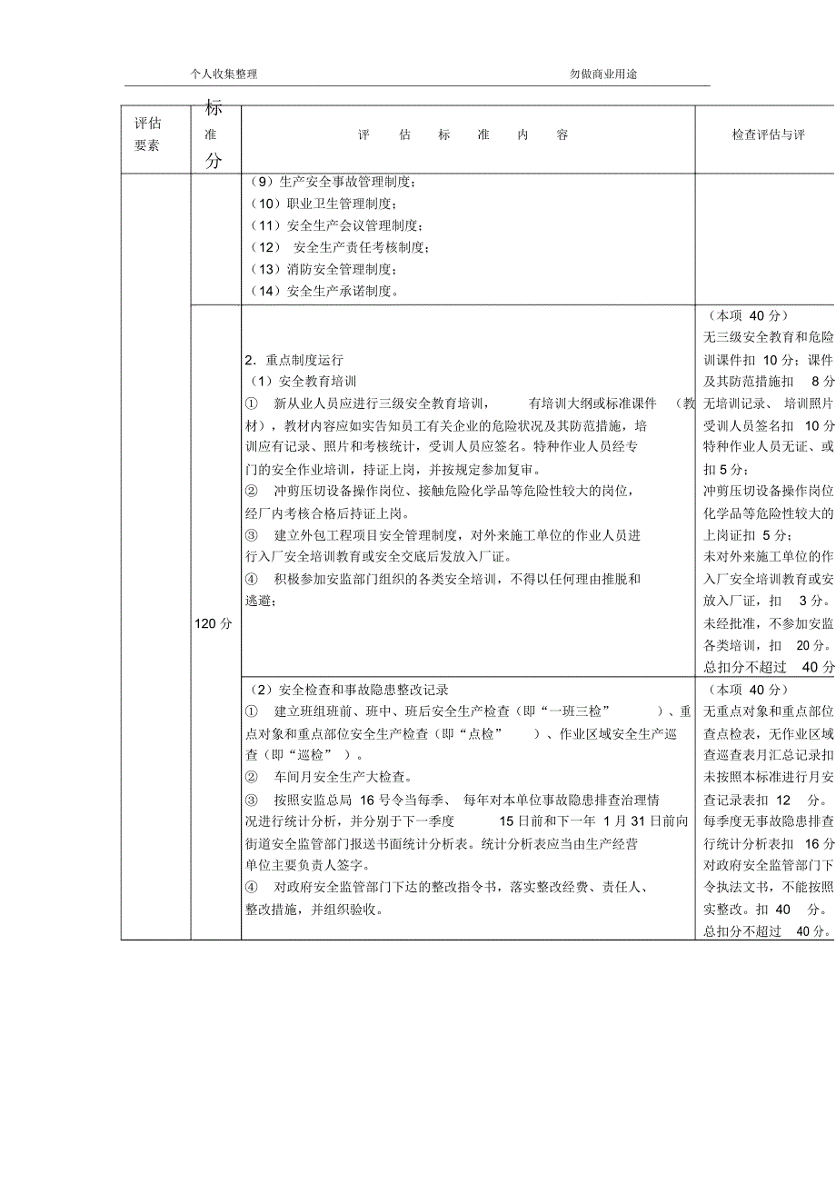 4、坪山新区电镀企业安全生产管理分级标准(2012版)_第4页