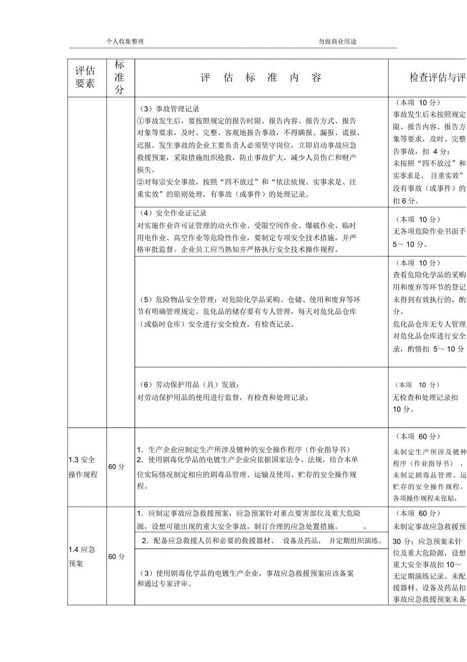 4、坪山新区电镀企业安全生产管理分级标准(2012版)_第5页