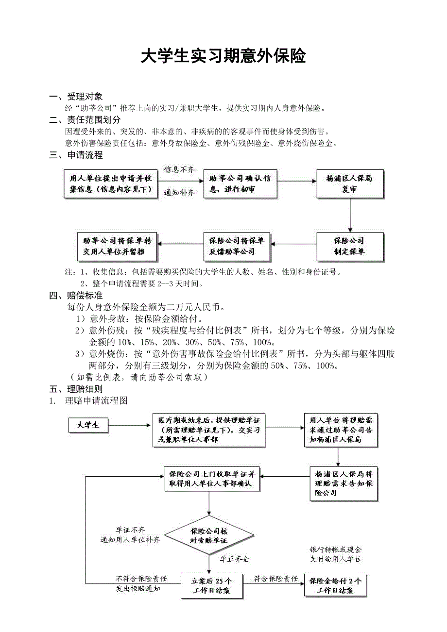 大学生实习期意外保险流程_第1页