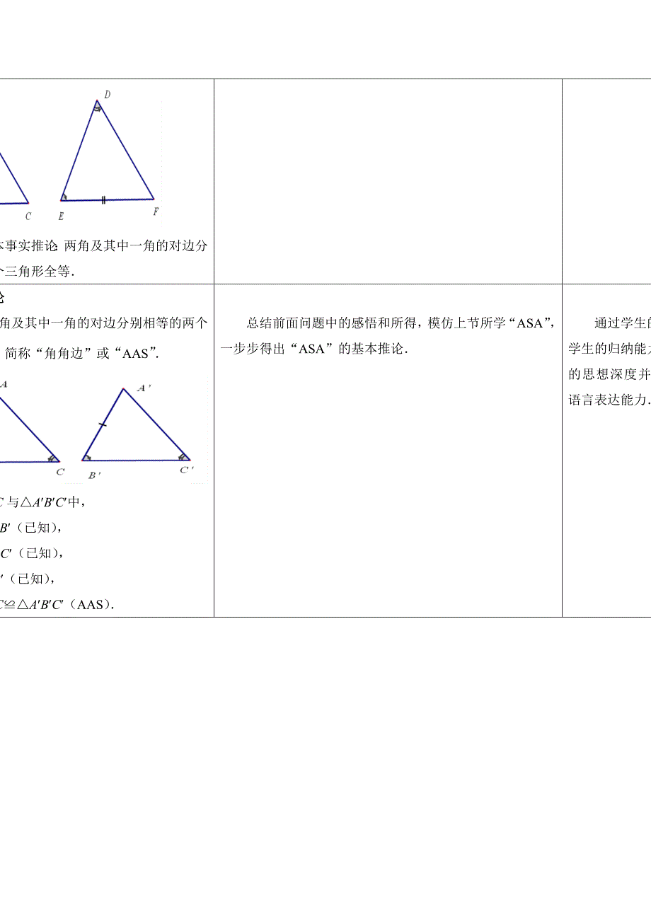 最新【苏科版】数学七年级上册1.3探索三角形全等的条件教案4_第2页