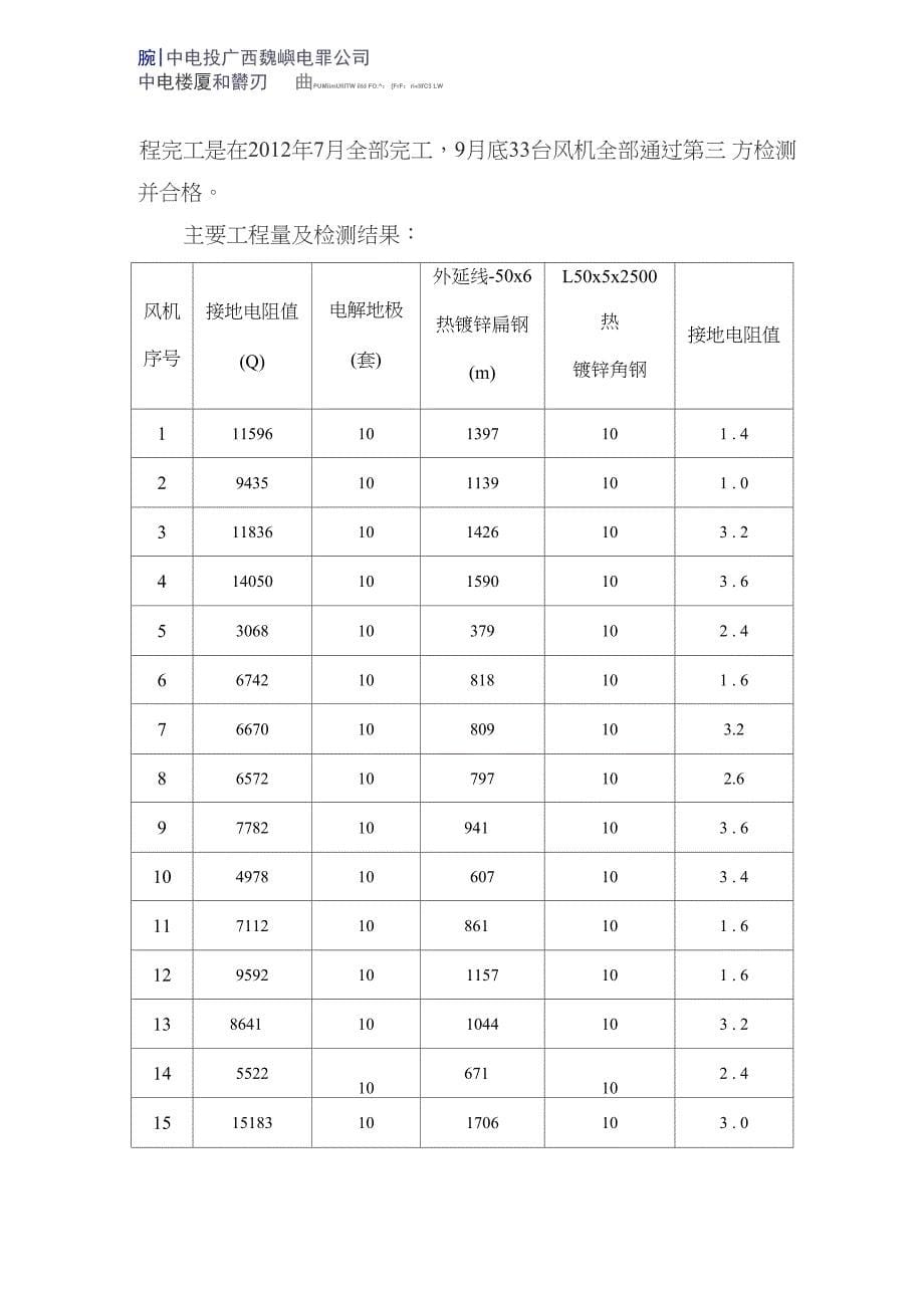 风电公司工程建设工作总结_第5页