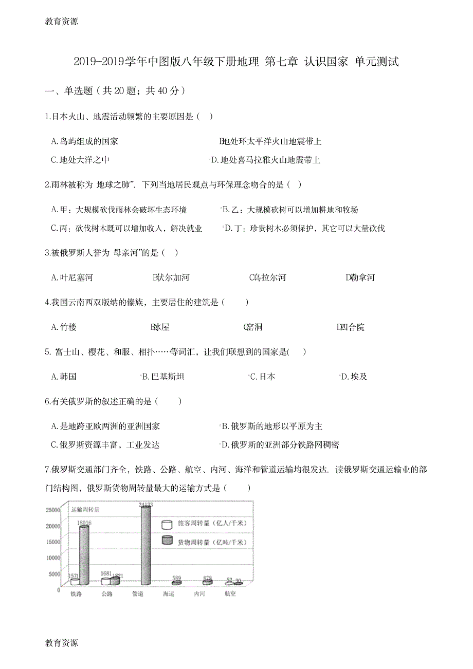 【教育资料】2017-2018学年中图版八年级下册地理 第七章 认识国家 单元测试学习专用_第1页