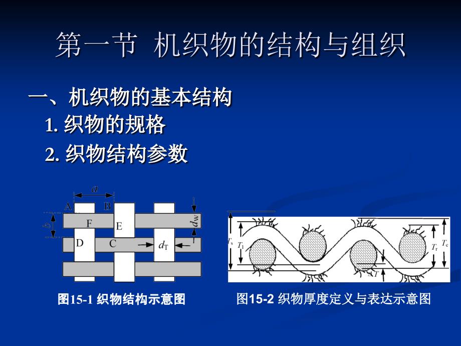 织物结构与基本组织教学_第2页