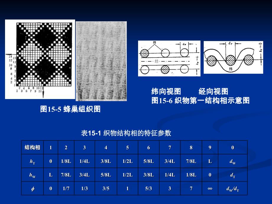 织物结构与基本组织教学_第4页