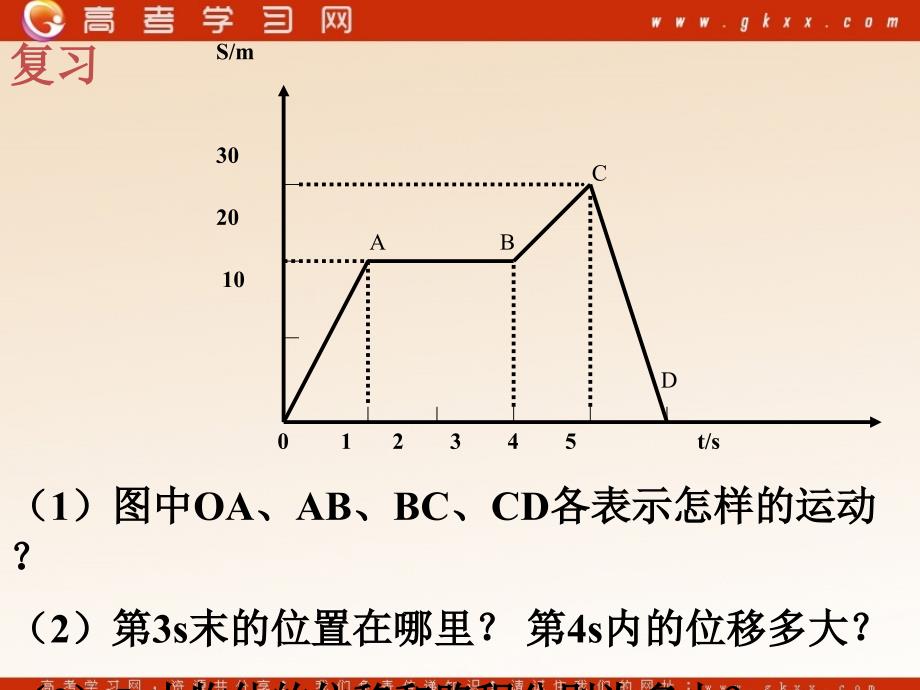 高中物理《速度和加速度》课件3（31张PPT）（鲁科版必修1）_第3页