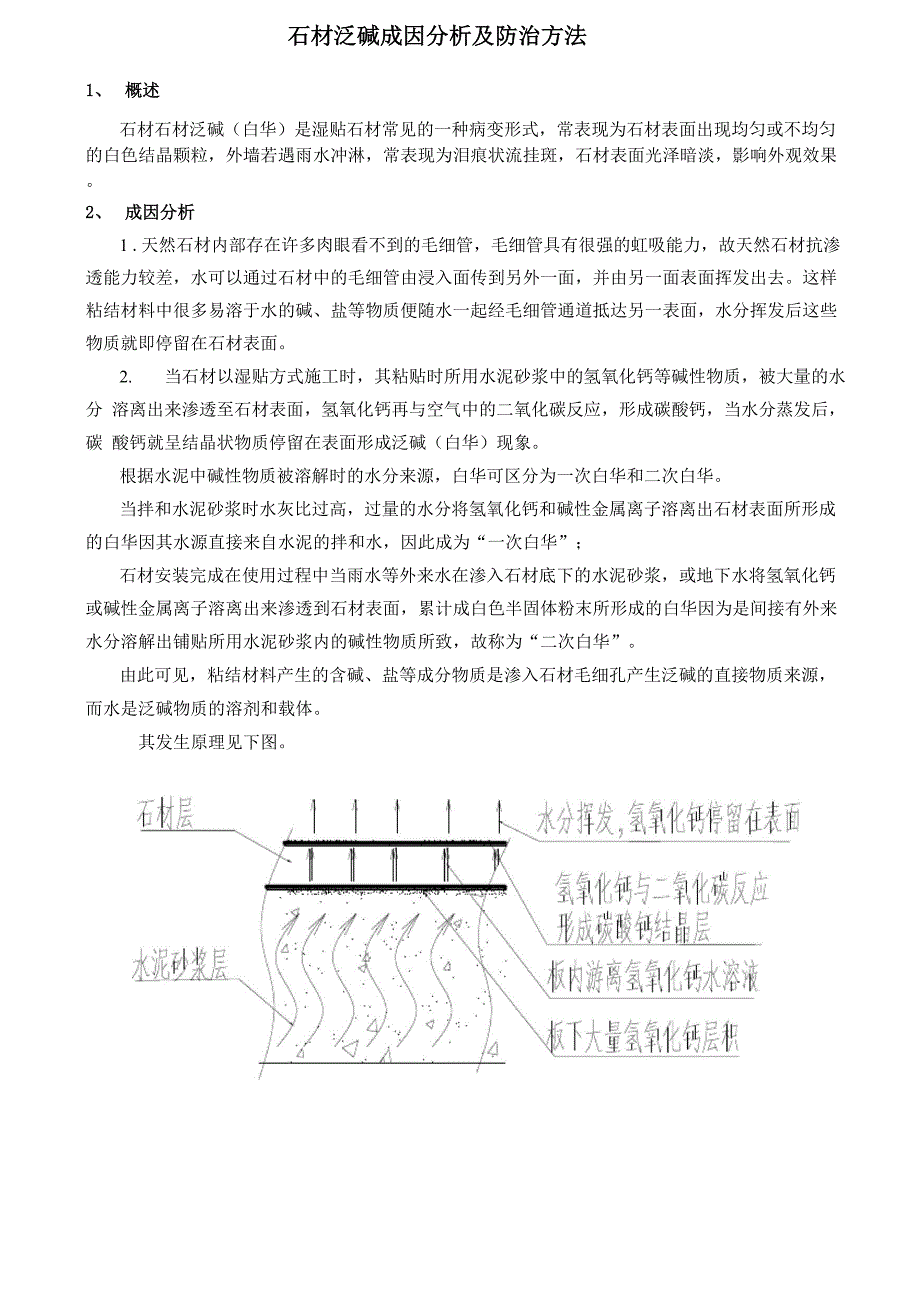 湿贴石材泛碱成因及防治方法_第1页