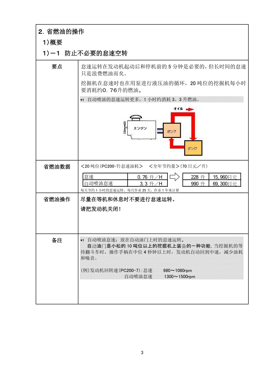 挖掘机的省燃油操作.doc_第4页