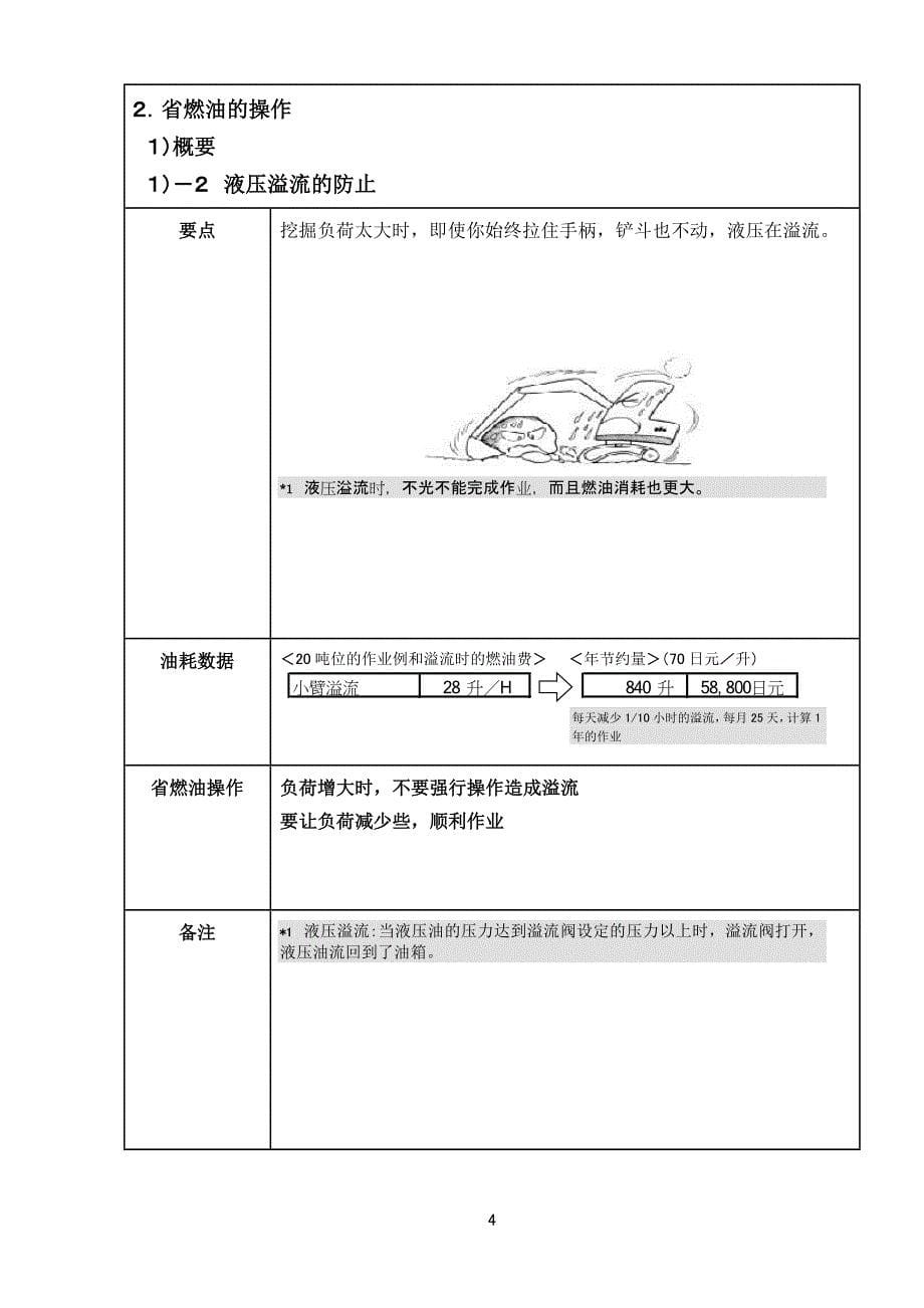 挖掘机的省燃油操作.doc_第5页