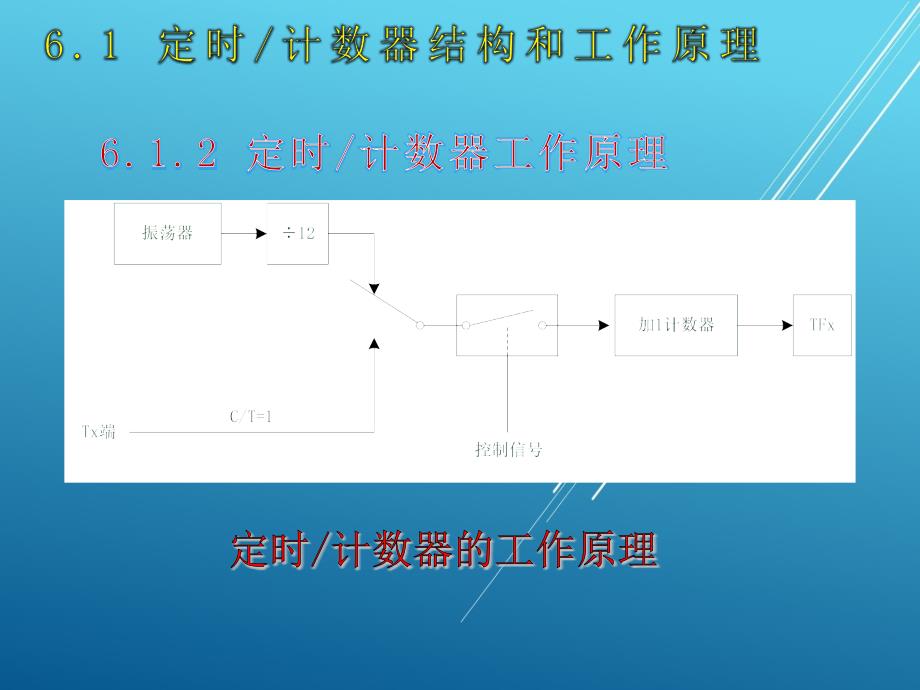 单片机原理与项目实践6第六章-定时计数器课件_第4页